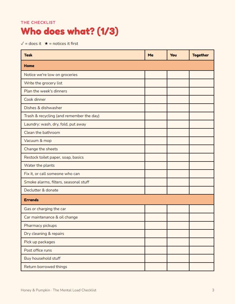 An inside page of The Mental Load Checklist